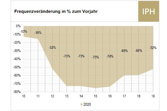 Diagramm Frequenzen6.jpg