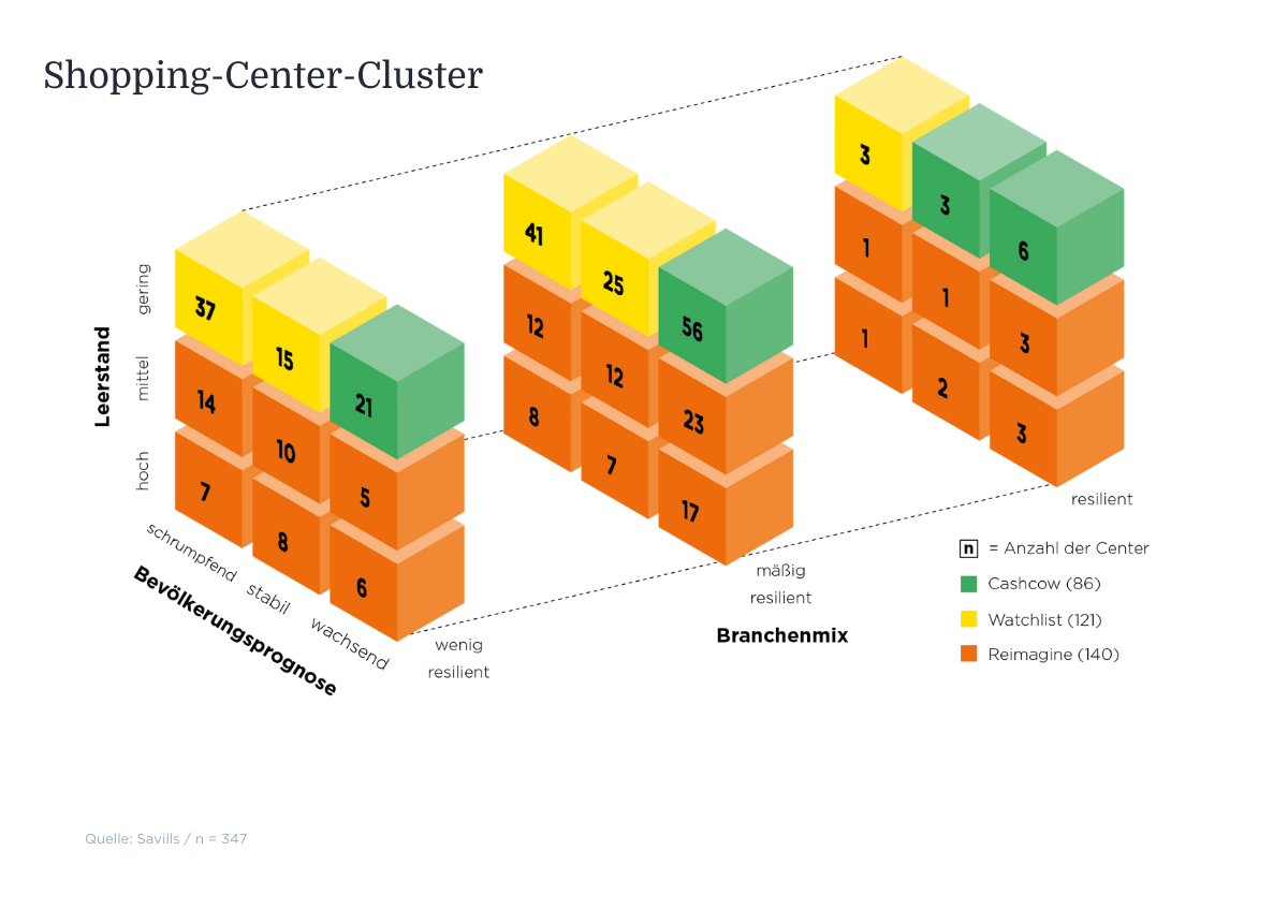 shoppingcentercluster.png