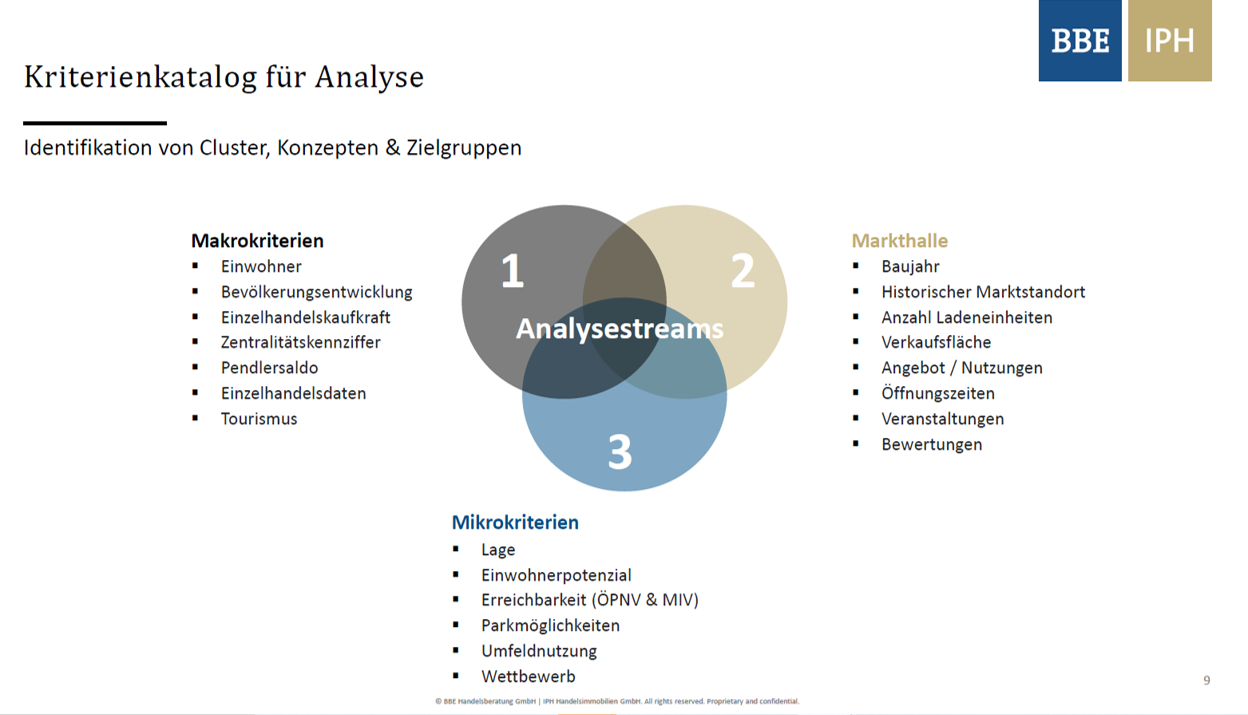 Aszug Studie Markthallen.png